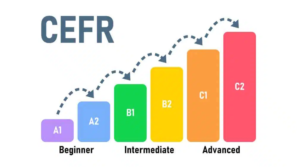 Mi az a CEFR rendszer?